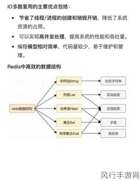 解决 ThinkPHP 与 Redis 连接超时的实用指南