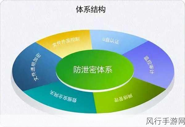 电脑分区破坏策略，手游公司如何巧妙保护数据隐私