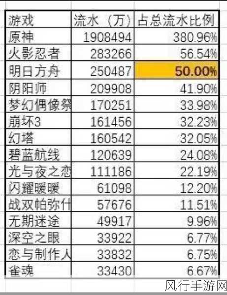 原神堇庭华彩机关棋谭，米哈游的创新营收引擎深度剖析