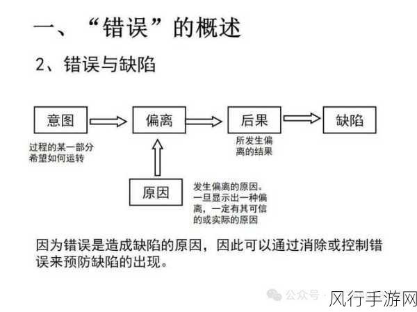 探索 C面向对象设计中的错误防范之道