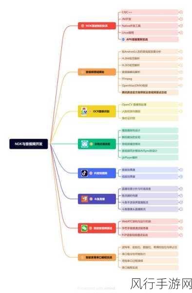 提升 Android 多语言支持体验的关键策略