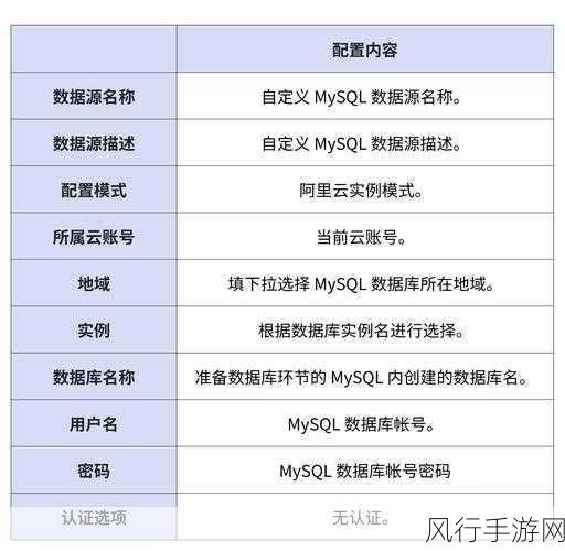 探索 SQLite 数据库的数据存储容量之谜