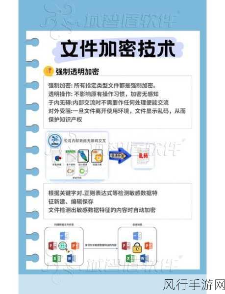 电脑文件夹加密，手游公司数据保护新策略