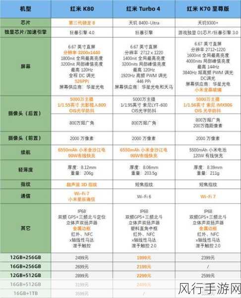 红米Turbo震撼预约，天玑8400芯片+6500mAh大电池，手游界新年首秀