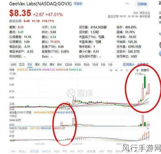 A股猴痘概念股强势反弹 海辰药业领涨超15%