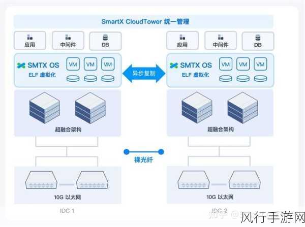 探索 Serverless 架构为安全性带来的变革