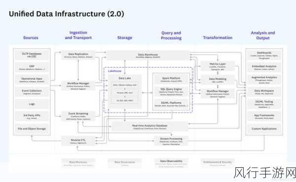 探索 Serverless 架构为安全性带来的变革