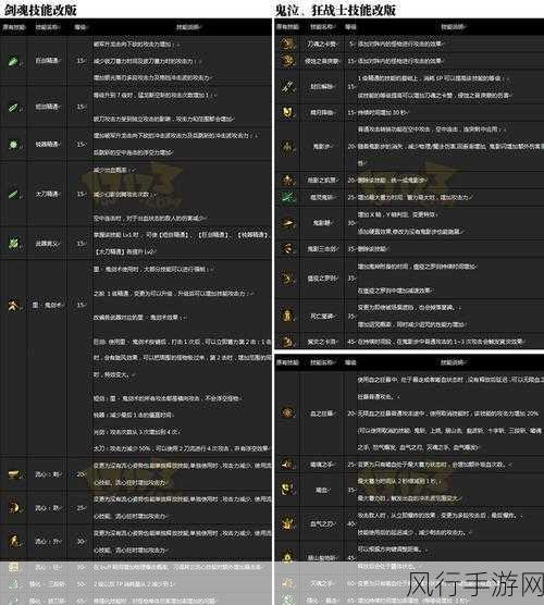 血族Bloodline手游新篇章，剑士晓属性与技能全解析