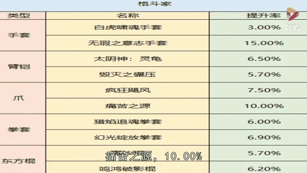 DNF100级传说装备获取与升级流程详解