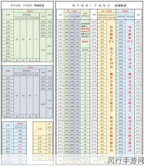 神仙道每日元宝收益揭秘，玩家与公司双赢策略