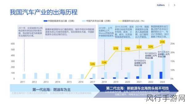 中国新能源轻轨列车出海，手游财经视角下的创新启示