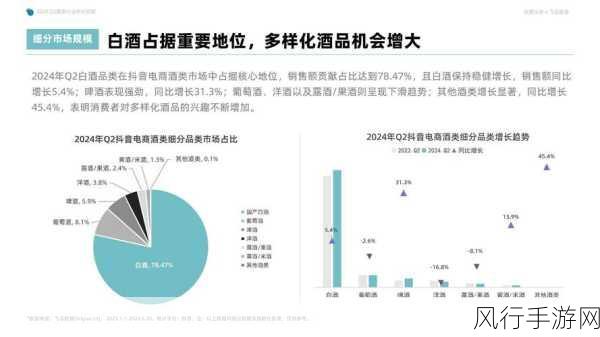 吃喝板块热度不减，白酒龙头引领食品饮料行业新风向