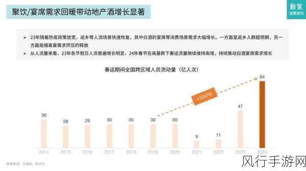 吃喝板块热度不减，白酒龙头引领食品饮料行业新风向