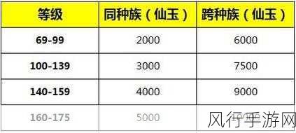 梦幻西游转门派成本及条件全解析