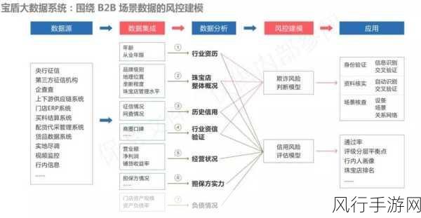 微软新功能上线，手游企业如何借势平衡工作与游戏生活？