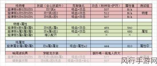 怪物猎人世界冰原物理狩猎笛配装深度解析