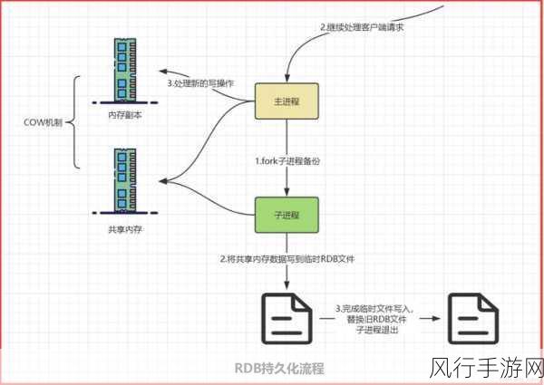 Redis 批量查询速度提升的秘诀