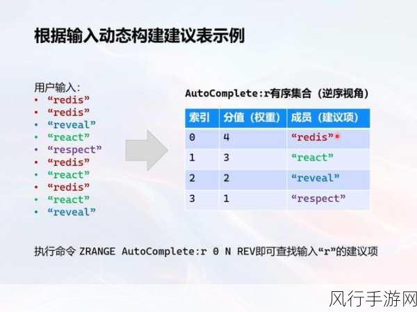 Redis 批量查询速度提升的秘诀