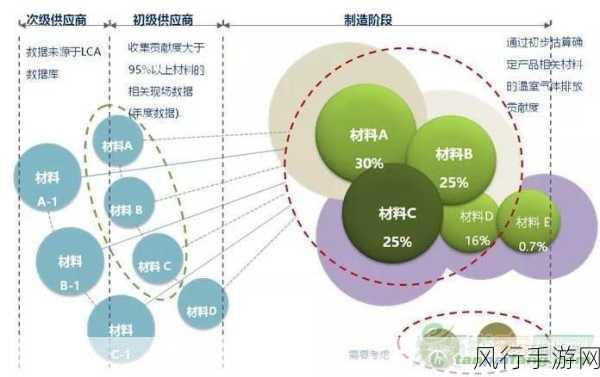 微软AI雄心背后，碳排放激增30%，手游公司如何应对绿色挑战？