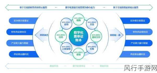 数智浪潮下的手游财经，技术赋能与新闻人的坚守