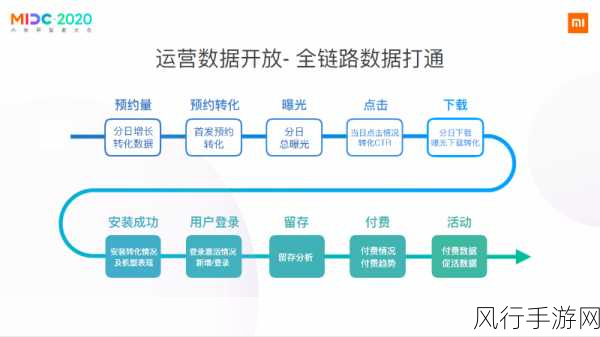 Win7宽带连接快捷设置助力手游公司提升运营效率