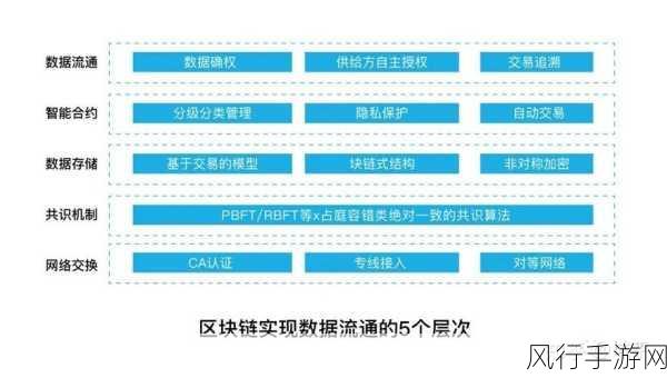 数据驱动未来，手游公司如何解锁数据要素潜力