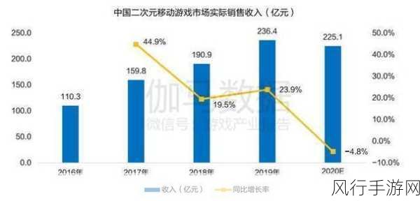 新电脑系统下的手游开发与运营，成本效益全面剖析