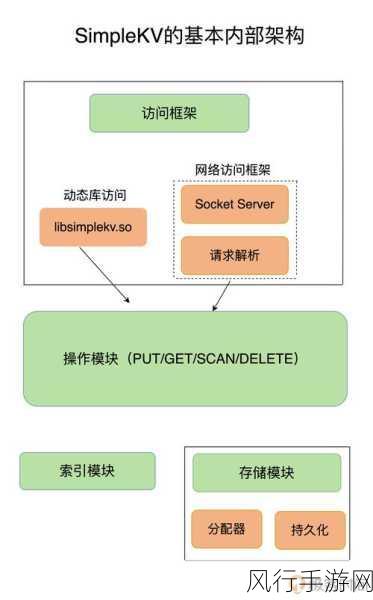 探索 Redis GetSet 操作中避免数据丢失的有效策略