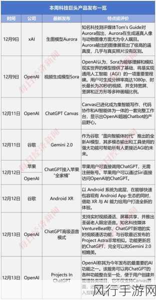 OpenAI新基准SimpleQA出炉，手游公司迎来AI内容审核新风潮