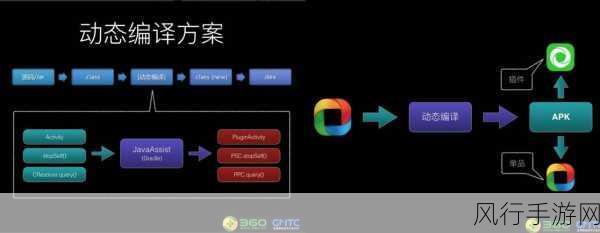 探索 Android 插件化开发的神秘之旅