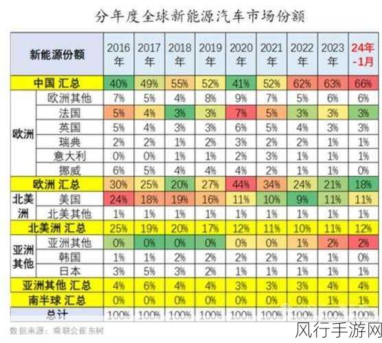 新能源风向标，宁德时代调整宜春碳酸锂布局，手游财经透视