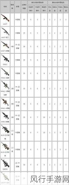 CF11月兰的秘密基地，枪械领取攻略与财经数据解析