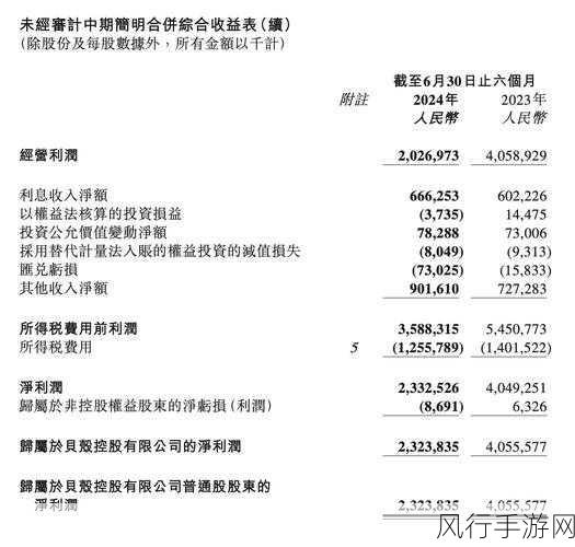 贝壳2024年二季度财报亮眼，精细化运营驱动盈利能力飞跃