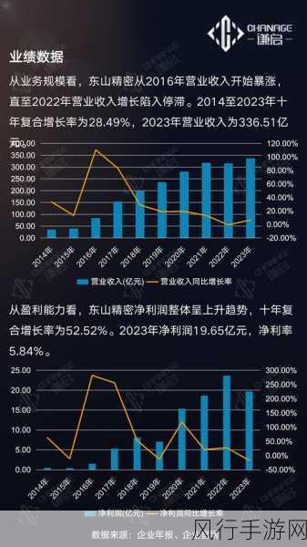 东山精密调整资本架构，修订公司章程