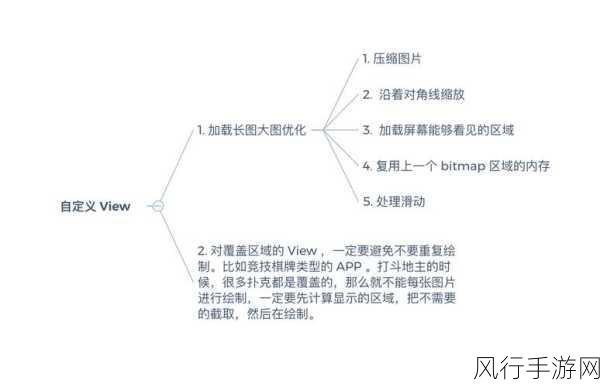 探索 Android NDK 性能优化的关键策略