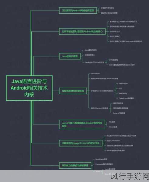 探索 Android NDK 性能优化的关键策略