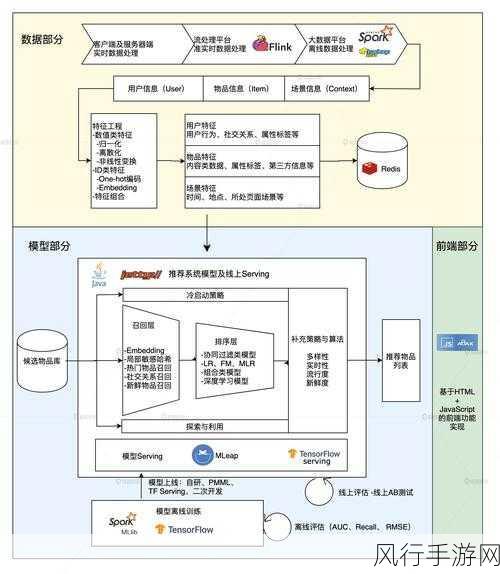 探索 C数据库设计模式的精妙之处