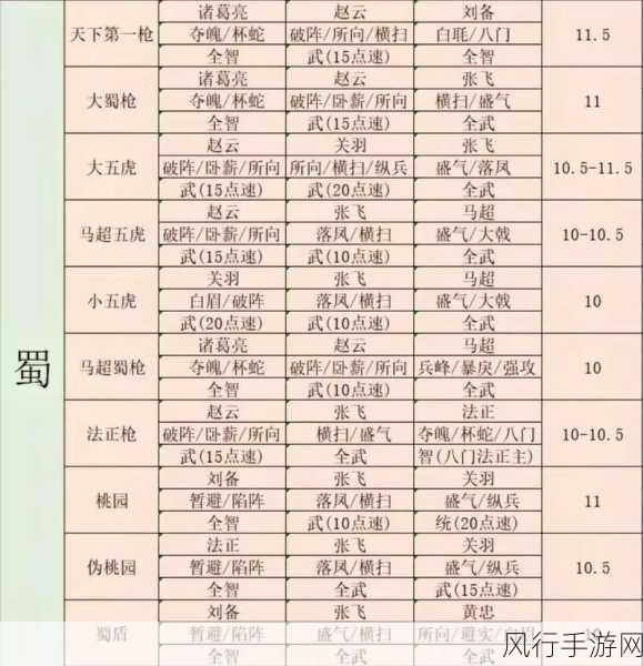 三国志战略版新五谋臣战法搭配策略解析