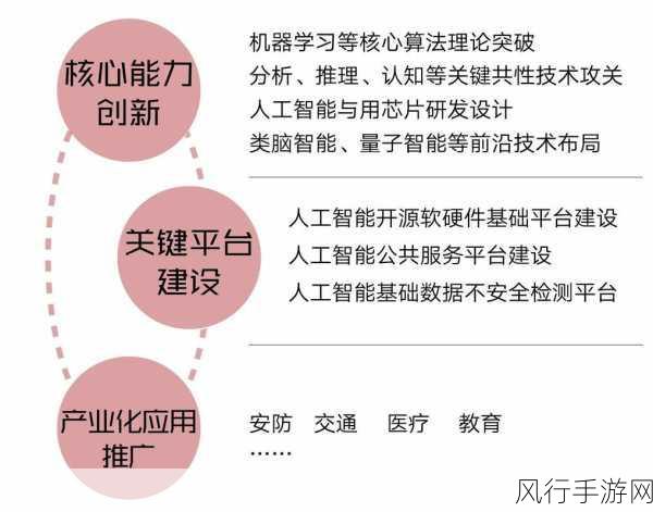 云与AI重塑网络架构，手游公司的未来机遇