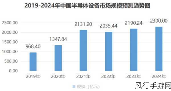 2029年半导体奇点将如何重塑手游产业？