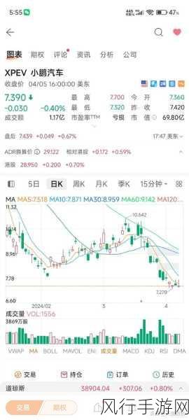 美股科技股回暖，手游公司ETF表现抢眼