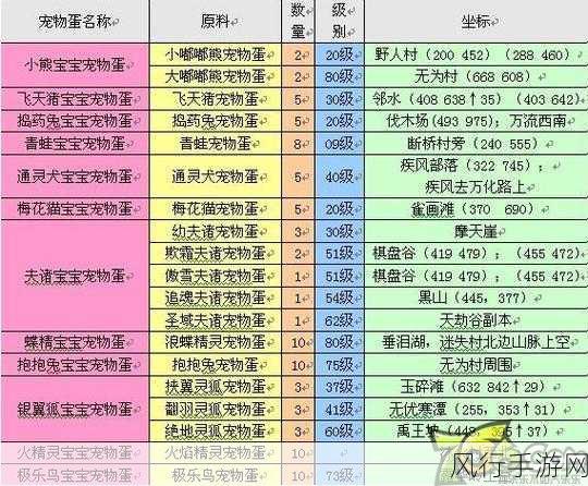 完美世界经典版，深度解析声望获取策略与财经影响