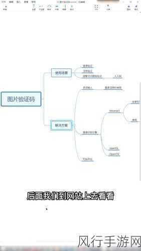 Python 爬虫匹配中验证码处理的策略与技巧