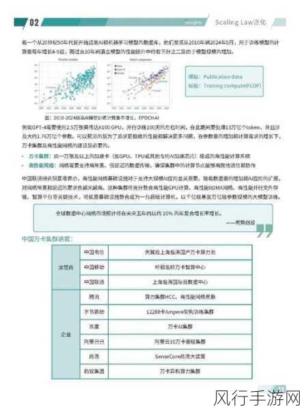 2024年度AI十大趋势报告发布，手游公司如何把握新机遇