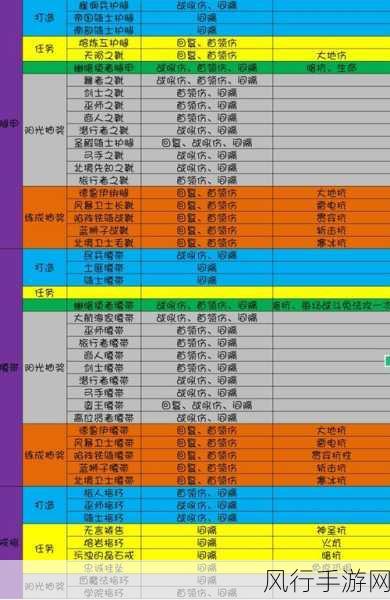 地下城堡3，魂之诗无尽财富之岛深度玩法解析