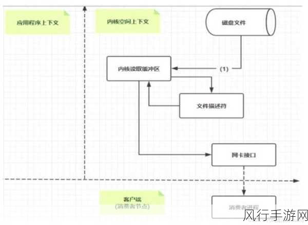 探究 PHP 静态方法的调用速度之谜