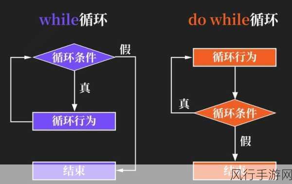 Ruby 循环结构与其他语句的完美融合之道