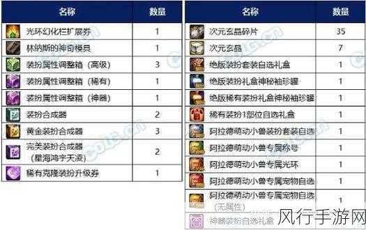 DNF萌动小兽外观魅力剖析与礼包价格全览