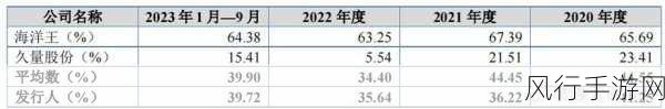 东昂科技财务策略引关注，清仓式分红与扩产计划并行