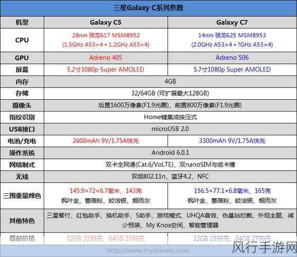 三星C5处理器，手游性能与能效的深度剖析